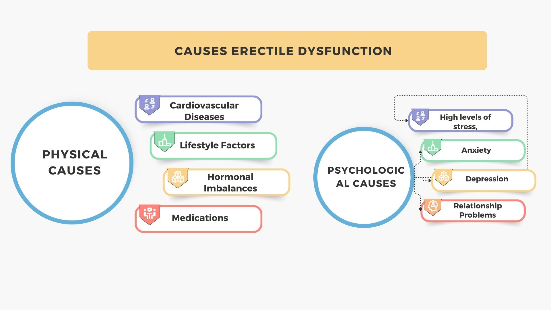 Causes-Erectile-Dysfunction How Can We Deal with Erectile Dysfunction