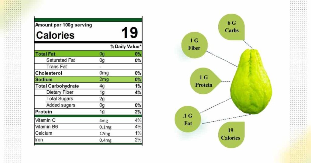 nutritional profile of chayote juice