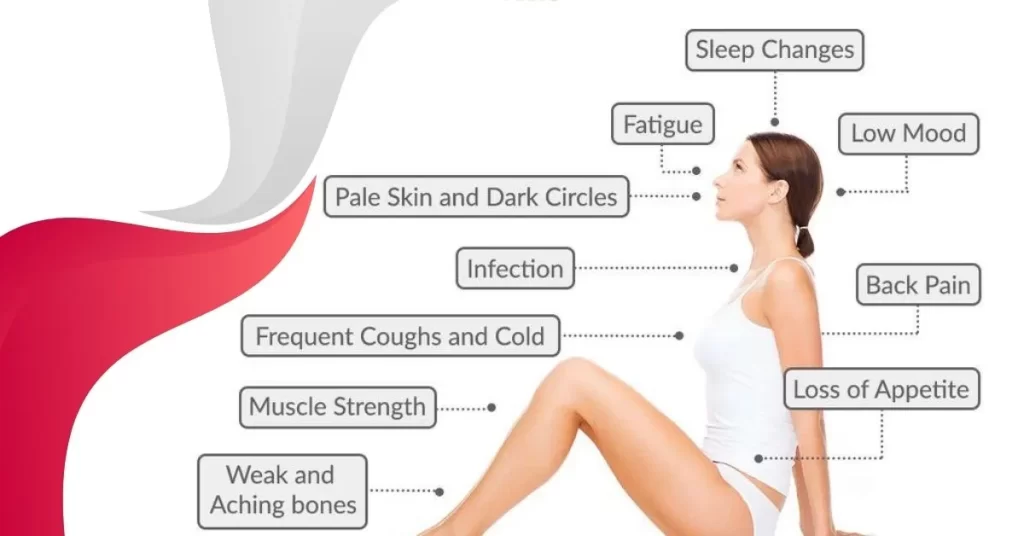 common symptoms of vitamin d deficiency​