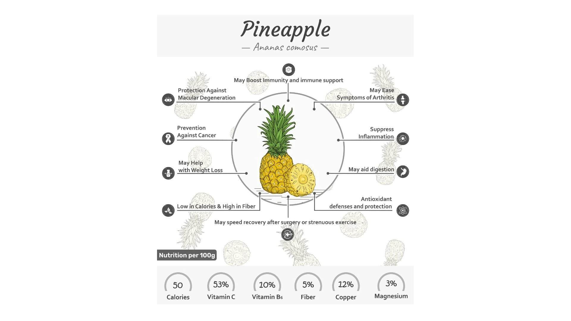 health benefits of pineapple: nutrition facts for wellness